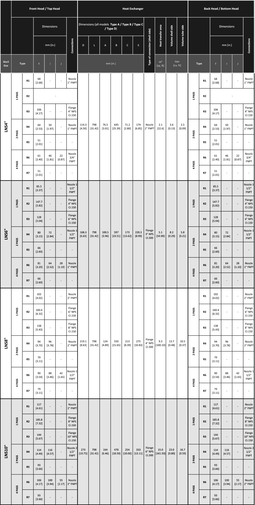 Lens Heat Exhanger Dimensional Table