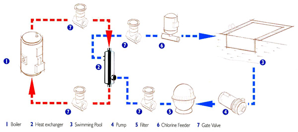 AIC B-Line Heat EXchanger Sample Application