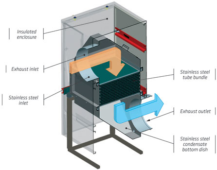 AIC B-Line Heat Exchangers