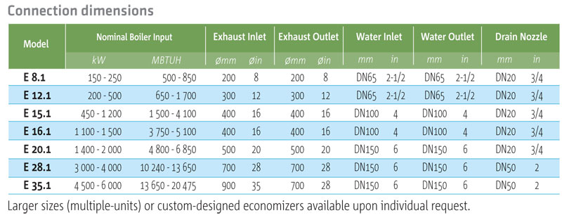 e-line-economizers-dim