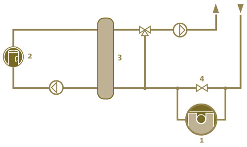 AIC B-Line Heat EXchanger Sample Application