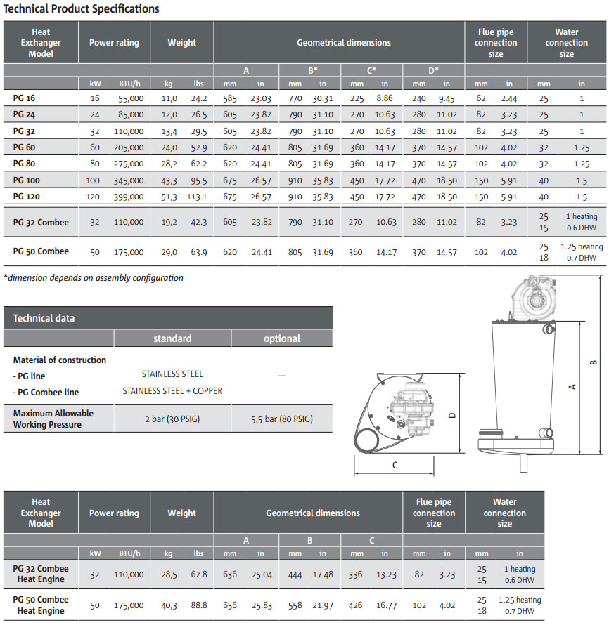 PG-Line-Condensor-Heat-Exchanger-Specification