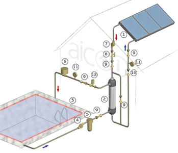 AIC B-Line Heat Exchangers