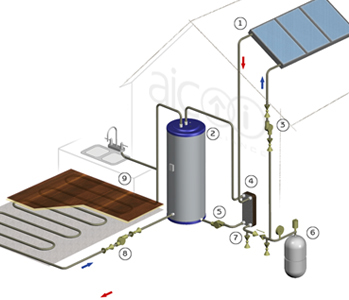 AIC Tank Solar Heating System